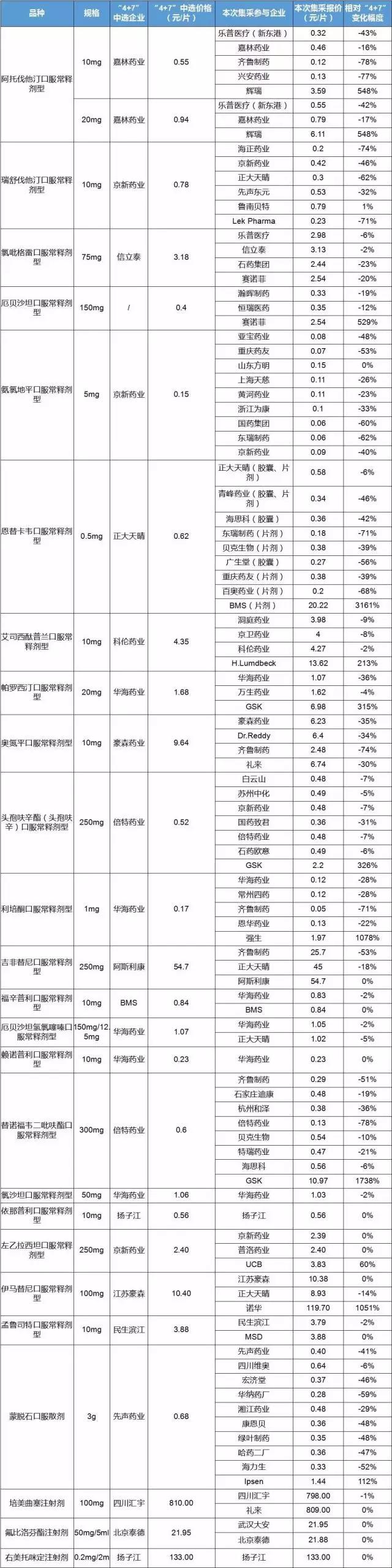 上海帶量采購報(bào)價(jià)