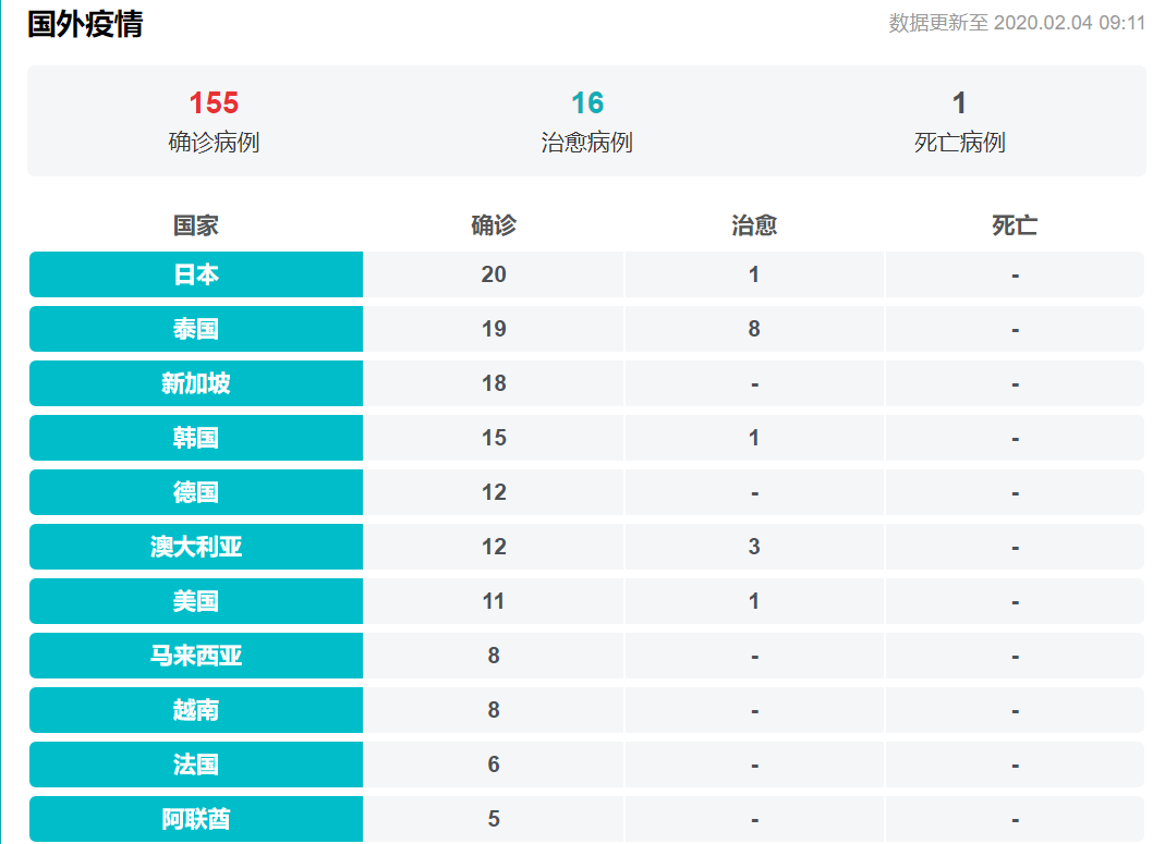 國外感染新型冠狀病毒肺炎