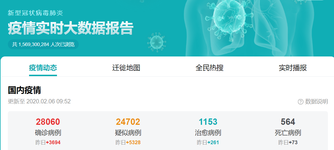 新型冠狀病毒肺炎疫情最新人數(shù)