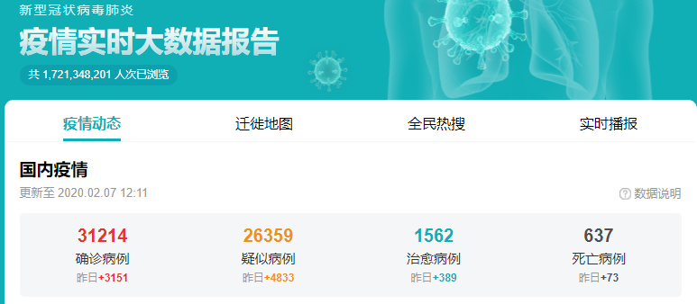 2月7日最新冠狀病毒肺炎疫情人數(shù)