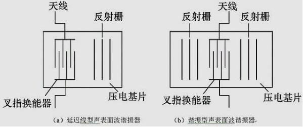 圖5 聲表面波諧振器結(jié)構(gòu).jpg