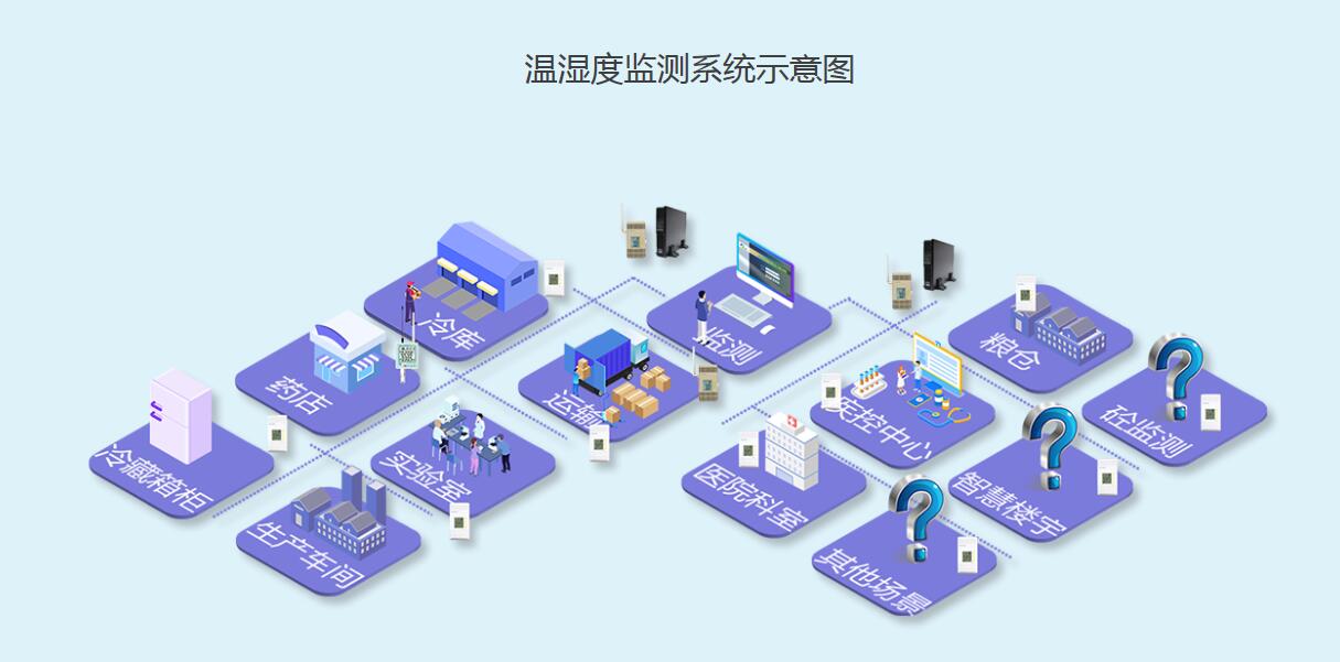 溫濕度監(jiān)控系統(tǒng)