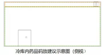 冷庫驗證藥品碼放建議圖（側(cè)視）